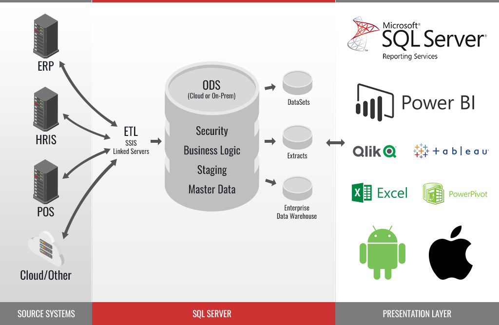 ODS-Framework-Diagram-Headerless